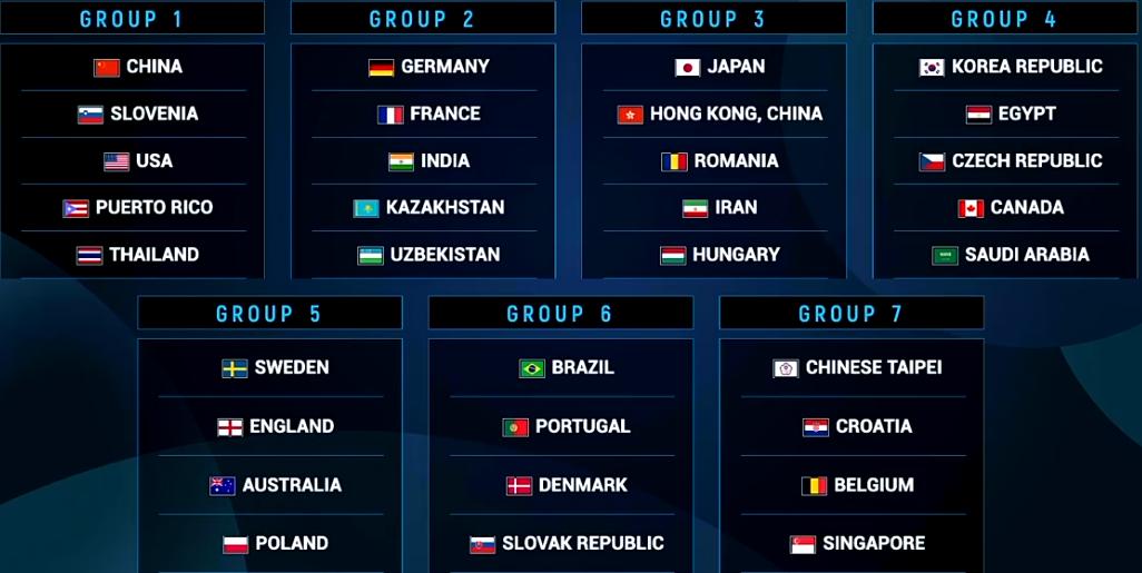 世乒赛男团决赛中国对谁,世乒赛中国男女队名单