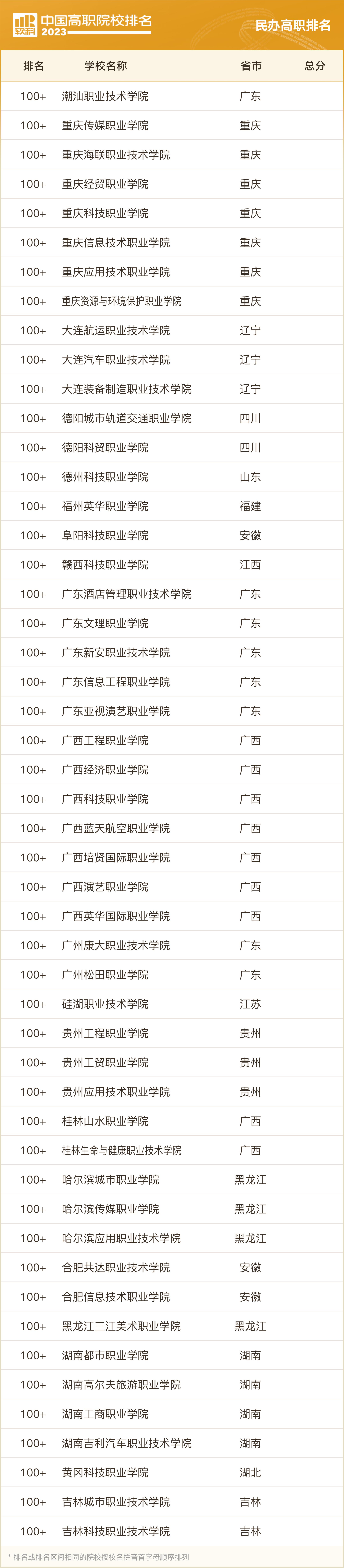 2023软科中国大学排名专科,两岸四地大学排名2023软科