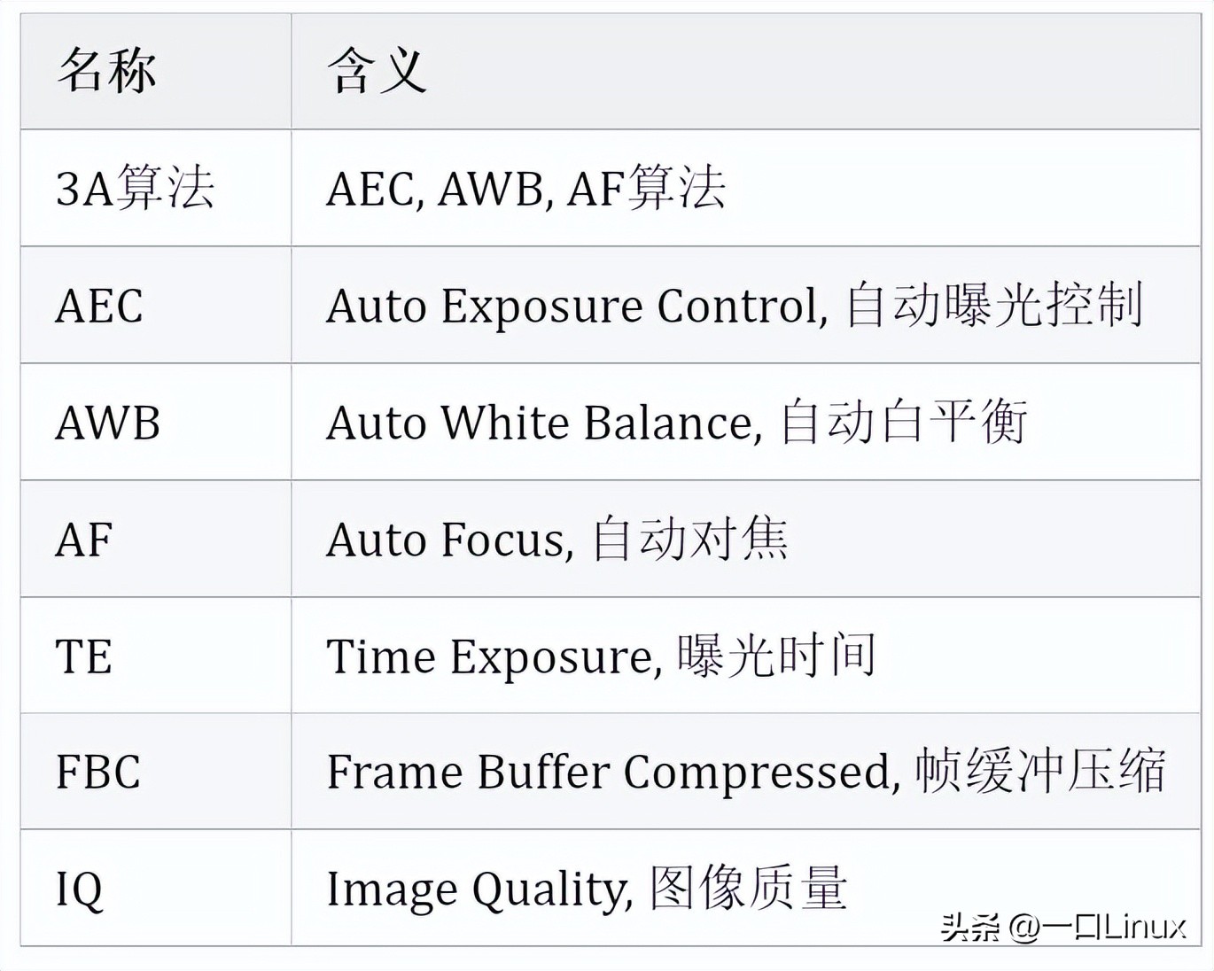 camera基础进程,camera使用详解教程