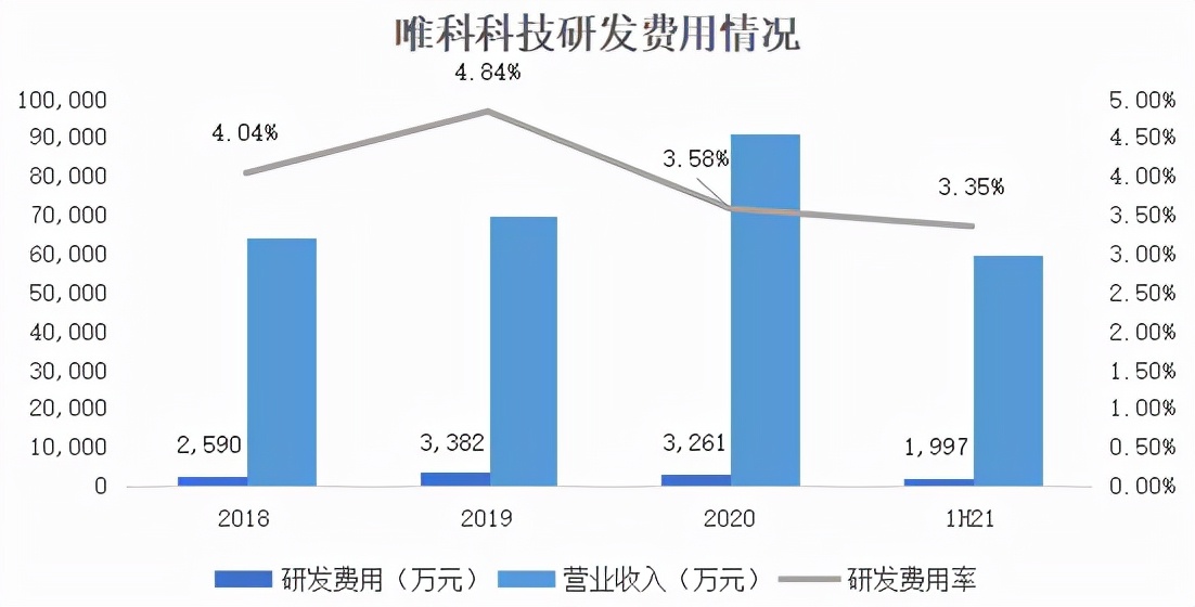 唯科科技：创新模塑一体化全产业链布局，打造爆款产品