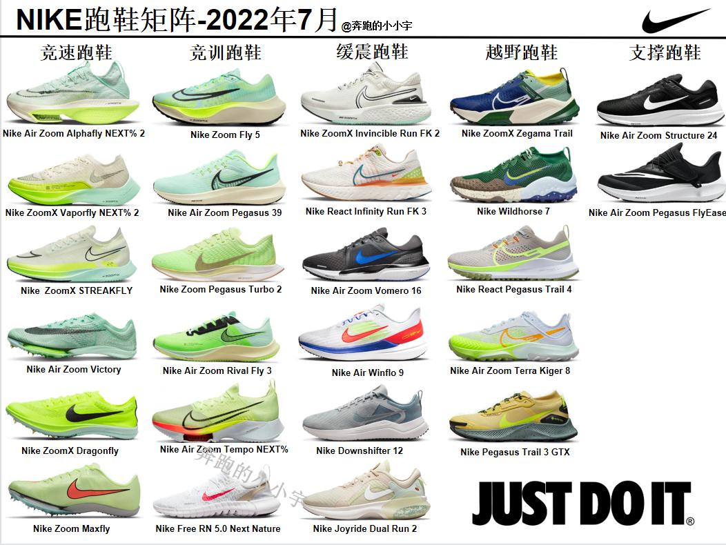 nike跑鞋全系列图解,nike跑鞋矩阵文字