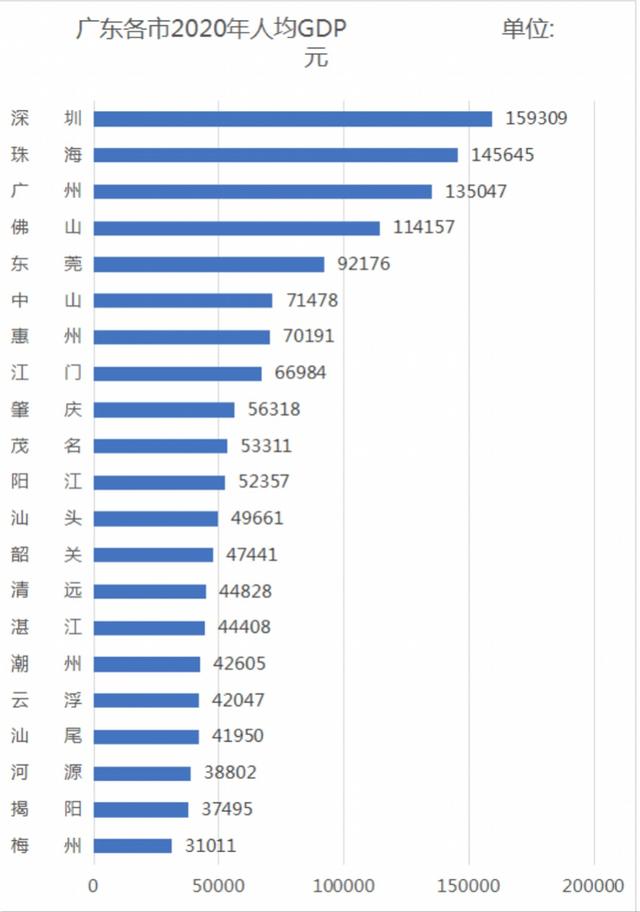 珠海一个迷人的海滨城市,珠海明珠城市