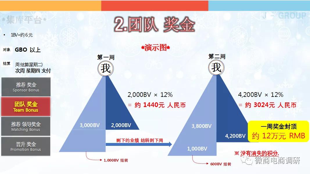 警惕！韩国“集库”进入中国，无视法律法规开展多层次直销