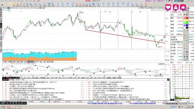 1106缠门研学，踏准节奏，买点买卖点卖#股票#缠论
