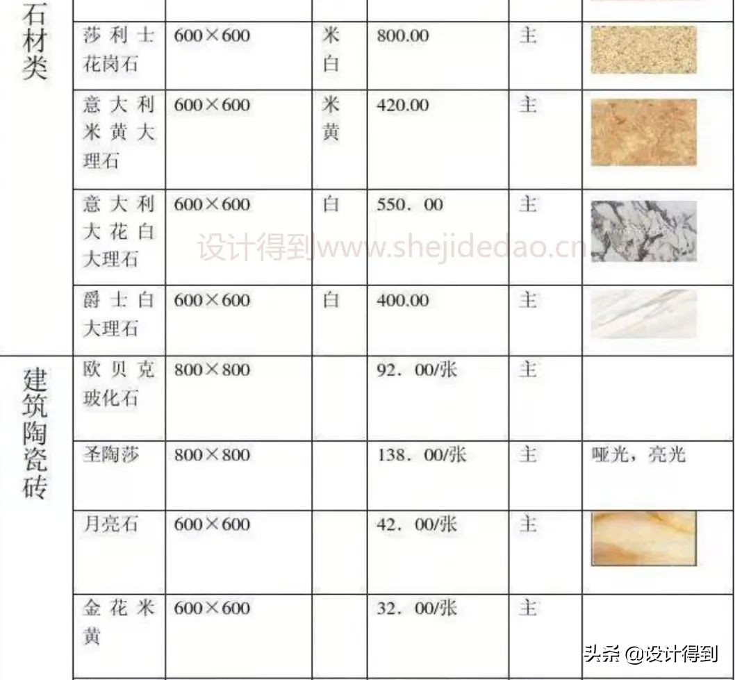 室内设计施工图标题栏尺寸及内容,装修施工图包含哪些内容