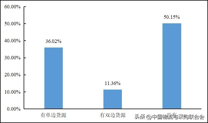 2016年货车司机从业状况调查报告,货车司机从业状况调查报告