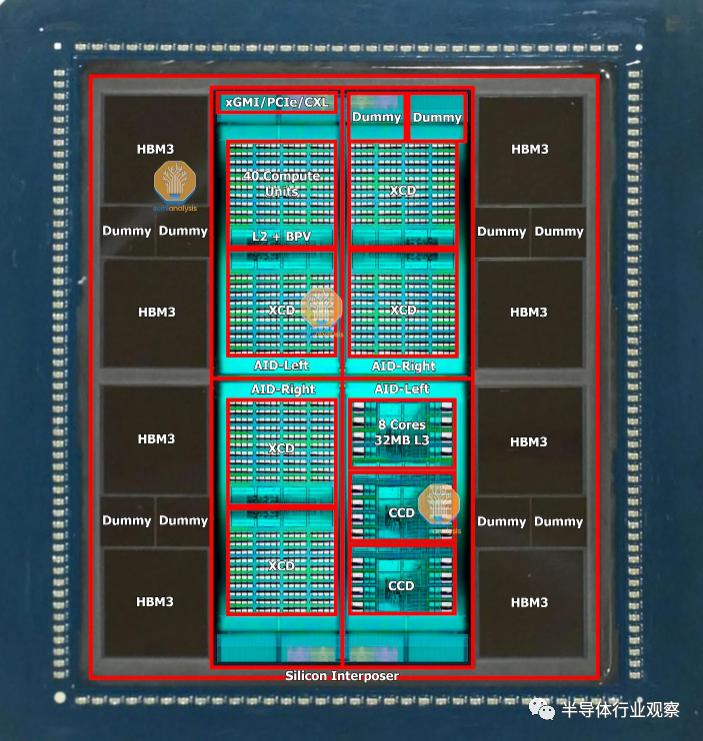 GPU大缺货，背后的真正原因！