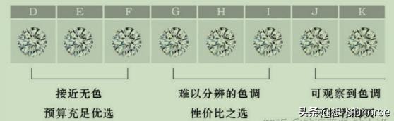 怎么选钻戒是最好的钻石,钻戒怎么选详解钻戒挑选技巧