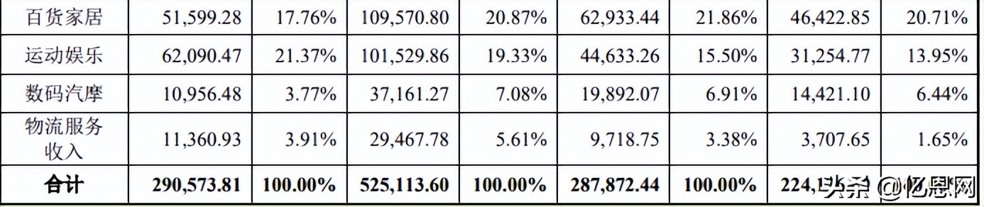 跨境电商大卖,最近跨境电商大卖的产品