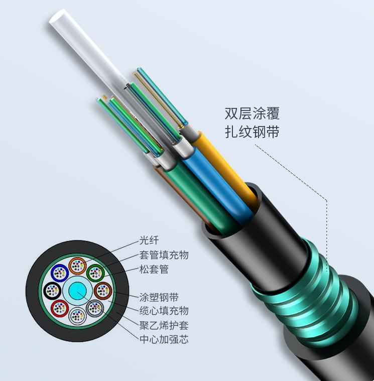 带你了解光纤,铠装光纤和普通光缆的区别