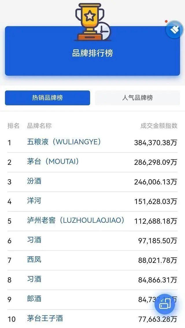 五粮液销量最好的是哪一款,五粮液2018年销量大增