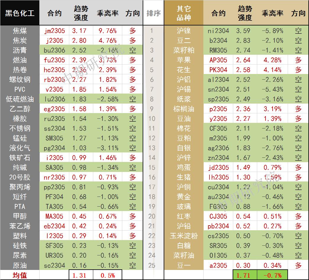 原油节节攀升金价初现底部,重回震荡区间原油反弹