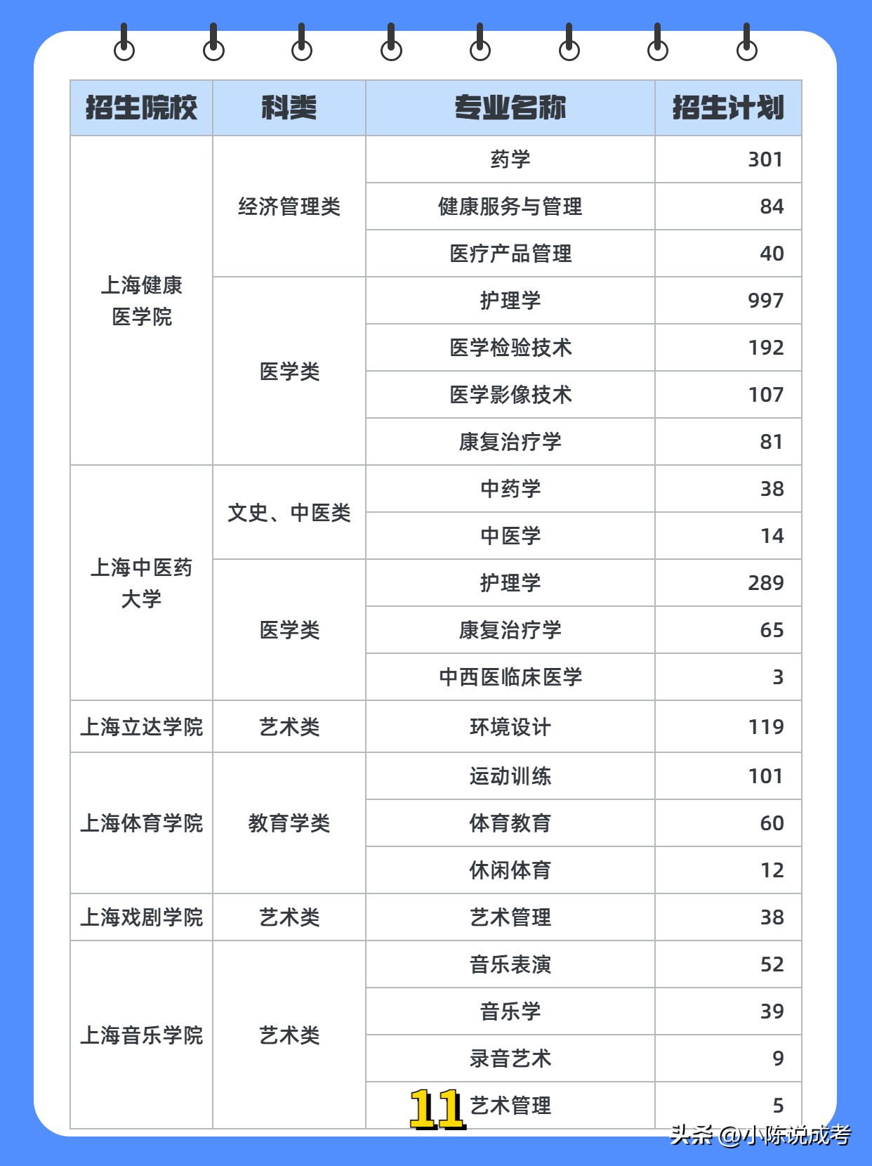 2023年上海专升本通过率怎么样,2022年上海成考专升本