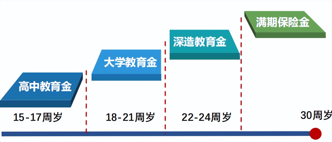 给孩子买的平安教育保险,给孩子买的平安教育金保险有用吗