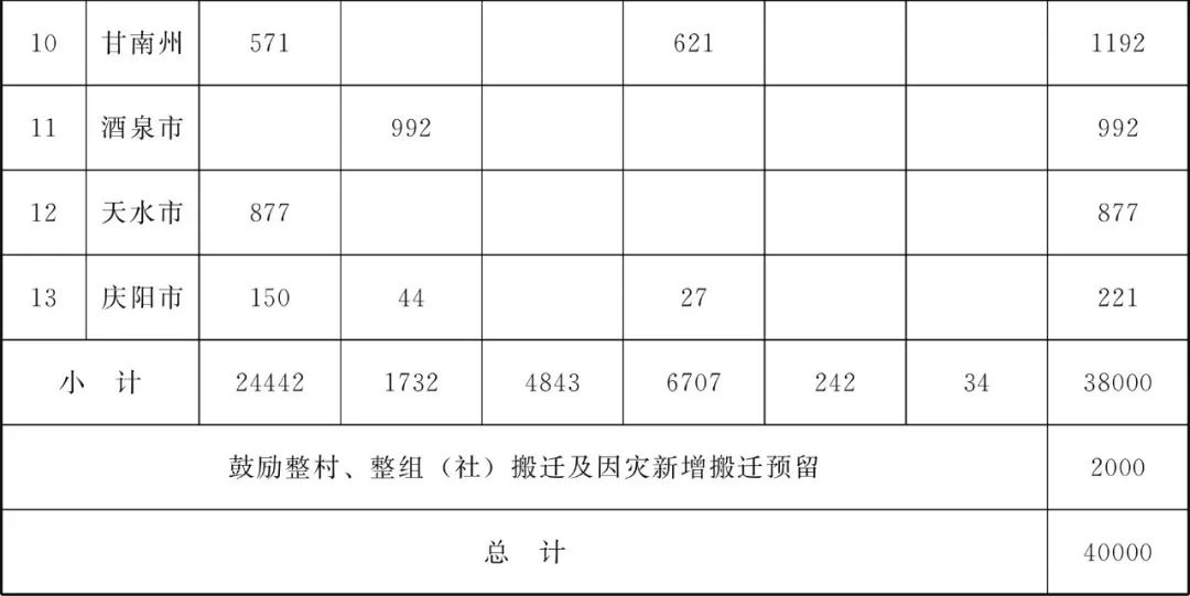 甘肃省为民兴办10件实事,甘肃省政府为民十大实事