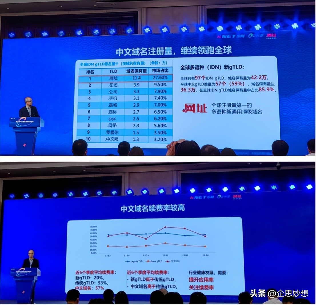 布局中文域名开启品牌推广新引擎,第四届中文域名创新应用论坛