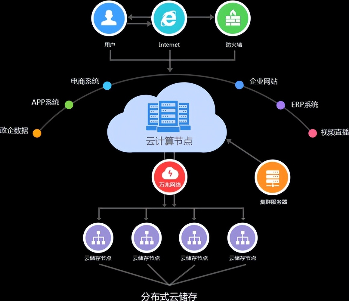 云计算与大数据相关技术介绍,基于大数据的云计算技术