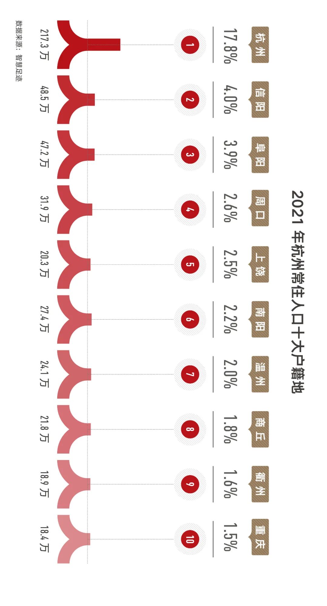 上海与杭州哪里更适合年轻人,杭州和上海哪个适合年轻人