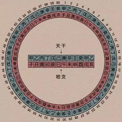 癸卯年的纪年法是怎样计算出来的,2024年是癸卯年怎么算