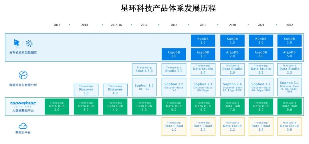大数据软件龙头企业,国产大数据平台服务器推荐