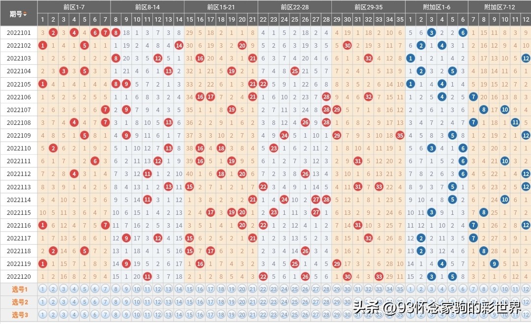 大乐透开奖21141,大乐透21046期开奖结果一等奖10注