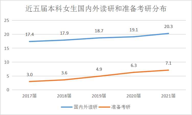 2023年女生就业前景好的10大专业,理科女生就业率最高的十大专业