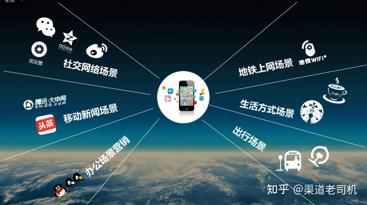 互联网广告代理创业怎么样,互联网创业广告代理