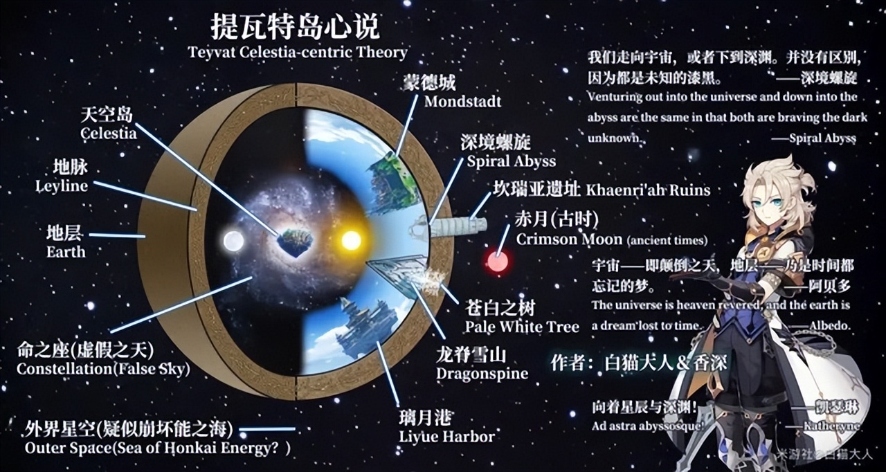 原神提瓦特最终真相,原神提瓦特被毁灭的证据