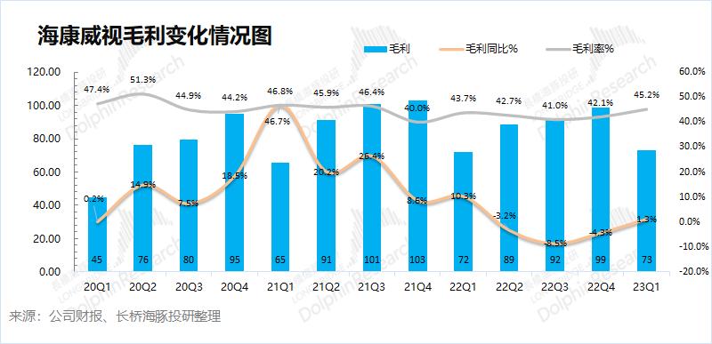 海康威视为什么不造车,海康威视今年不涨薪了吗