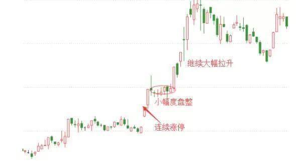 中国股市追高操作,股市追涨停板技巧有哪些