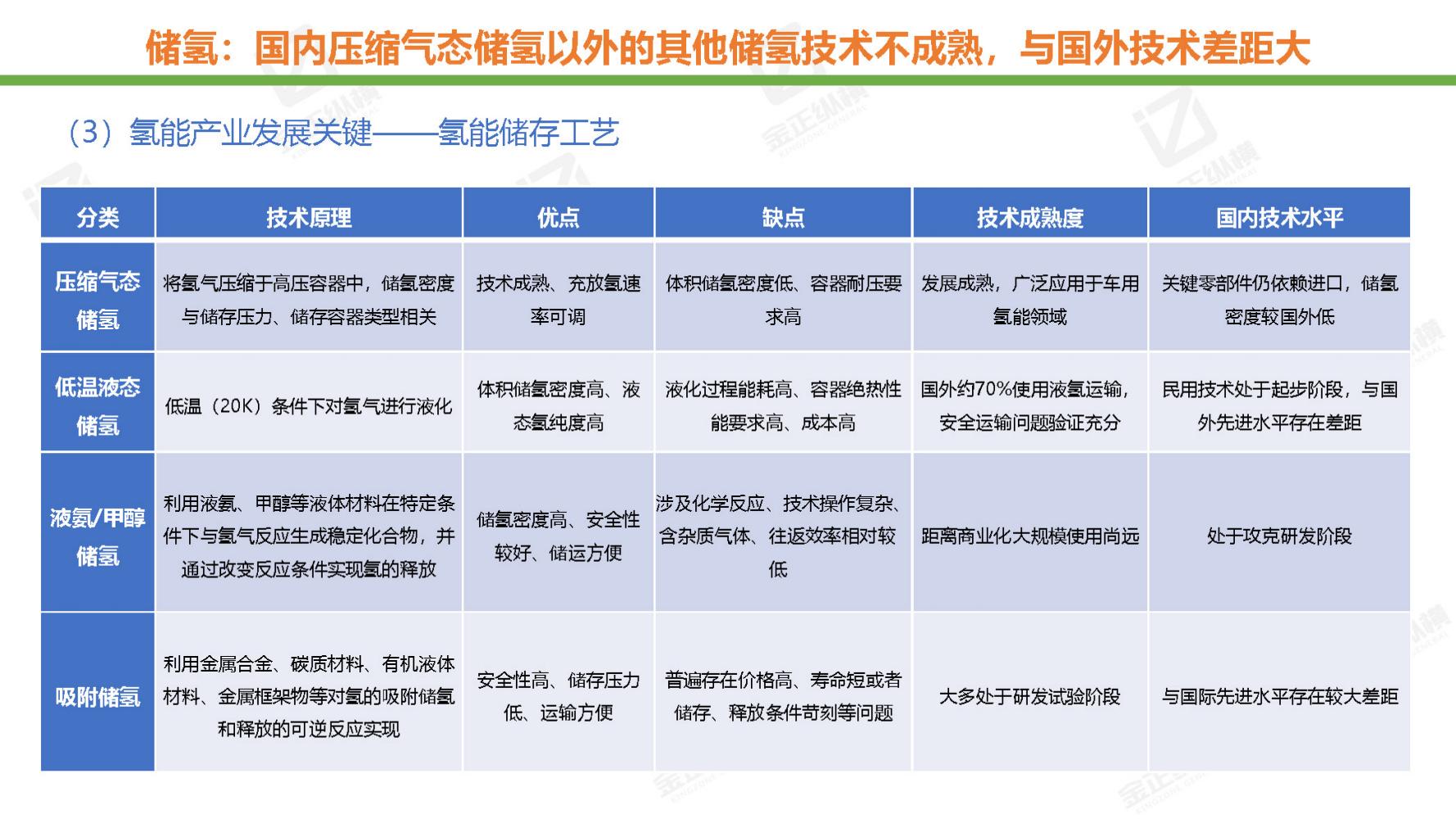 节能风电与氢能源未来机遇,世界与中国能源转型发展报告