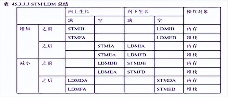 arm单片机stm32开发,stm32mp157的gpu是什么型号