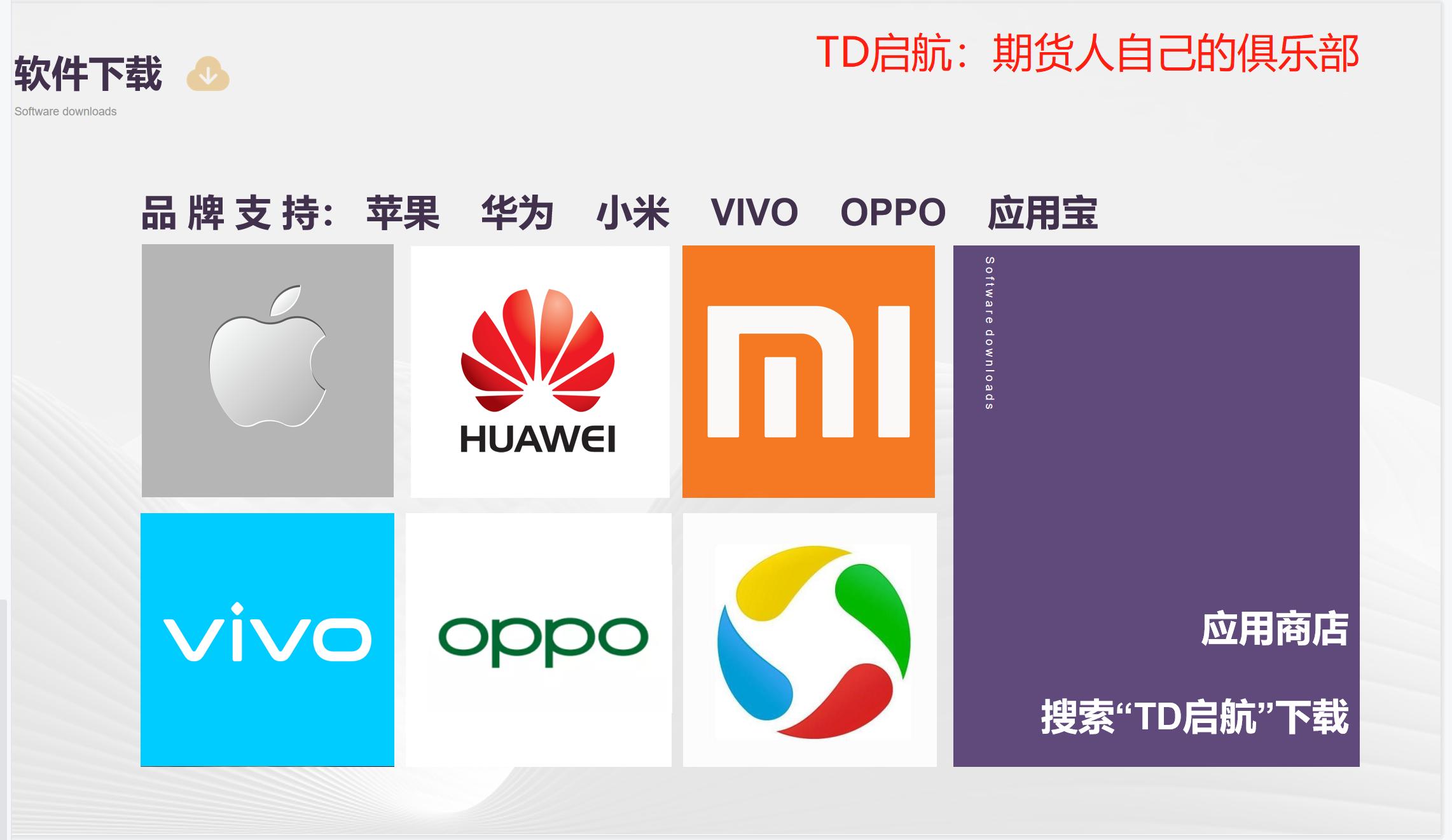 TD启航是什么,国债期货k线图入门知识