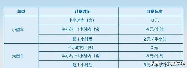 成都双流机场停车场24小时停车吗,成都双流机场停车场收费标准