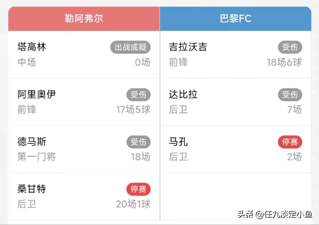 胜负彩23012期伤停信息