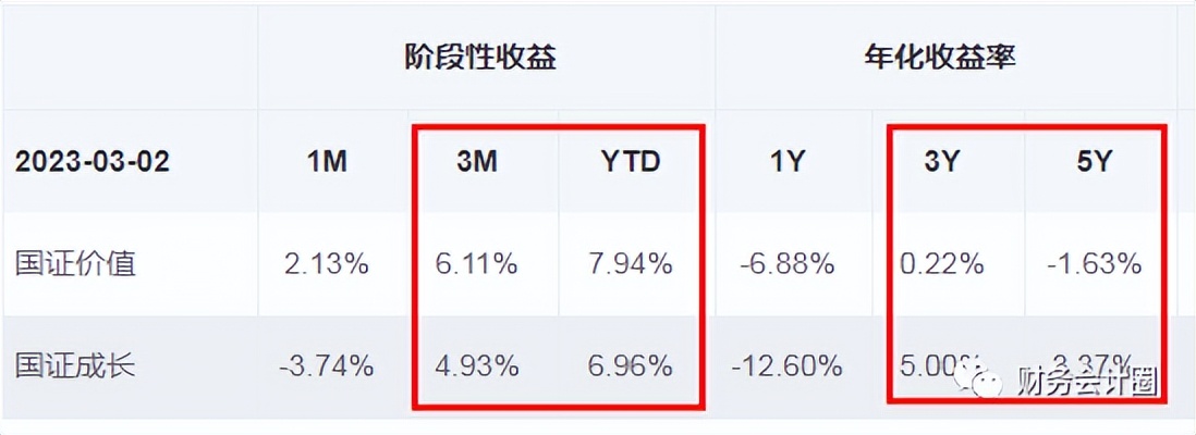 大盘震荡估值分析,当前实时估值回调怎么看