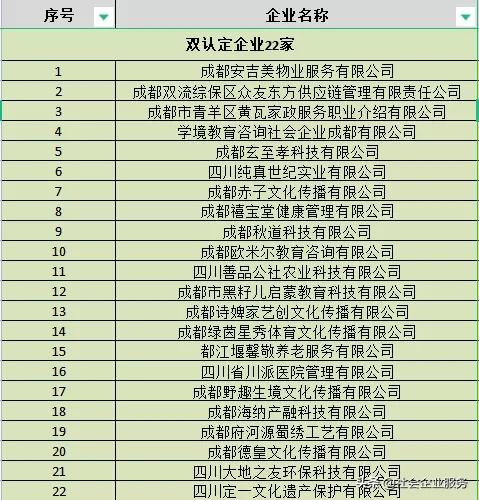 天府股交中心最新消息,四川天府股交中心官网