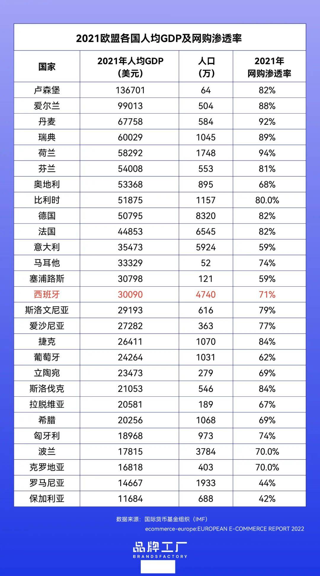 中国跨境电商在西班牙发展现状,西班牙电商巨头