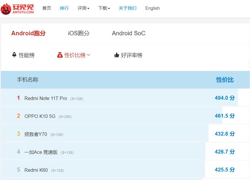 redmik60手机值得入手吗,redmik60系列手机发布2499元起售