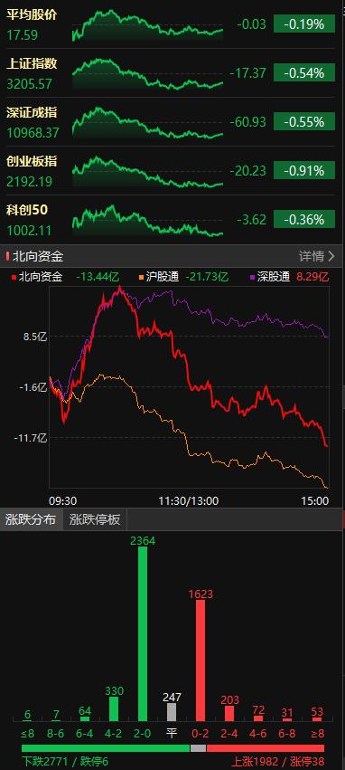 新手怎样投资赚钱,如何投资赚钱比较有效