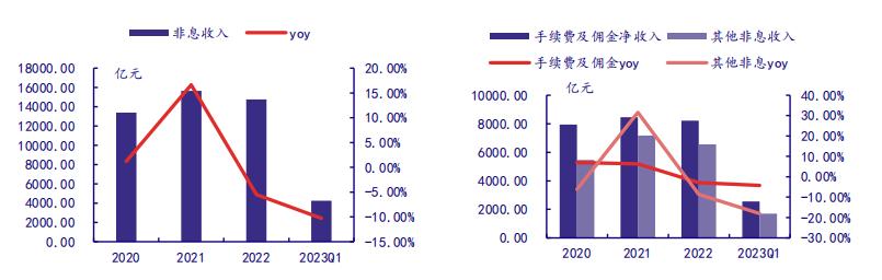 借错误投资案例普及行为金融学（1）