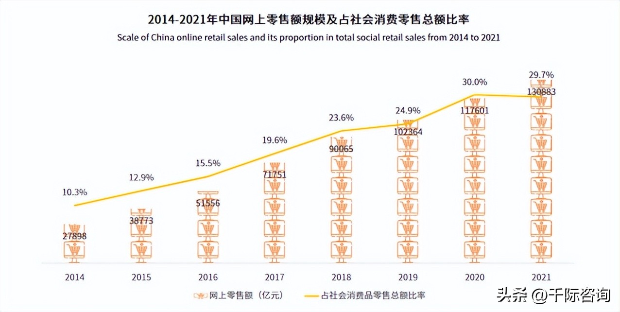 中国连锁产业趋势白皮书,行业产业链研究报告