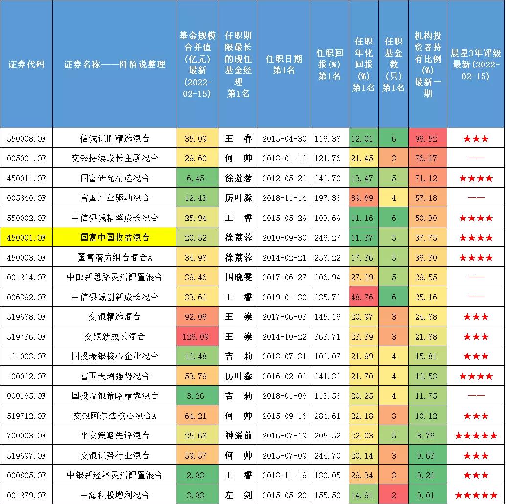 市场大涨基金一览表,10只基金最佳组合
