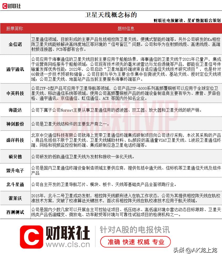 卫星通信天线发展前景,卫星产业链