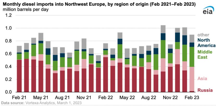 印度背刺俄罗斯，440万桶俄油找不到人接手，中国也不打算买