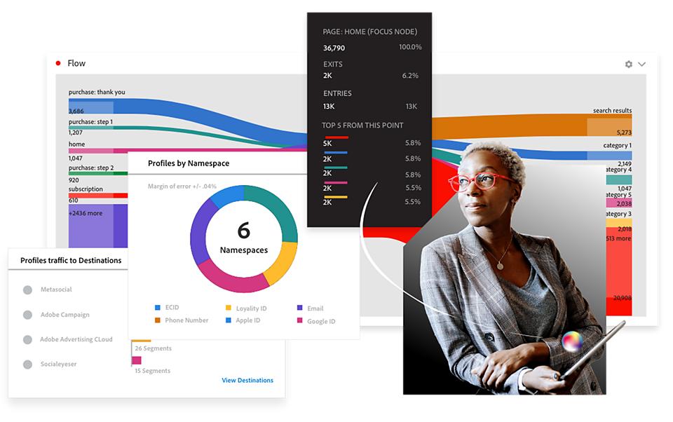adobe常用的软件有哪些,adobefirefly和adobephotoshop