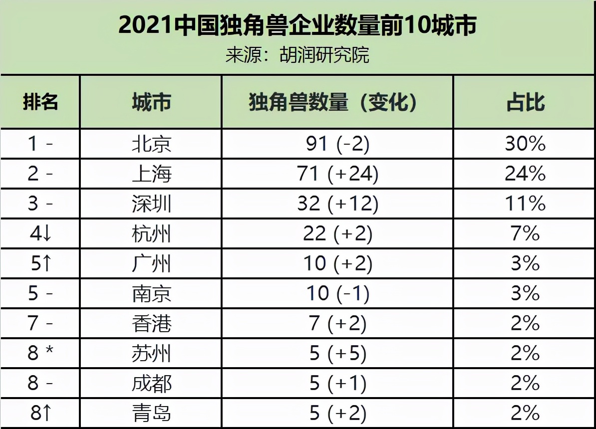 探索重庆组建西部证券交易所,重庆共建西部金融中心
