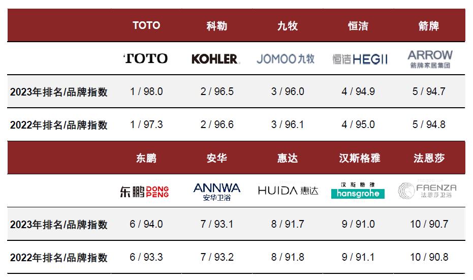 中金|智慧家居系列三：卫浴空间智慧化升级，打破行业成长天花板