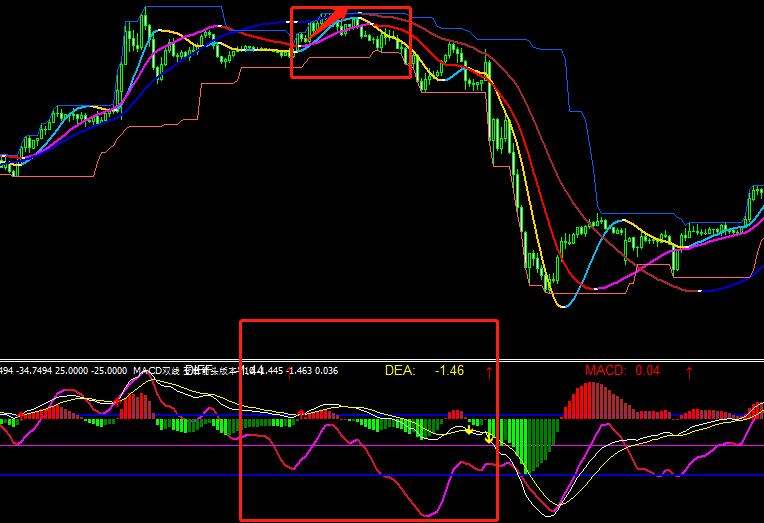 黄金走势策略完整版,什么是黄金趋势线