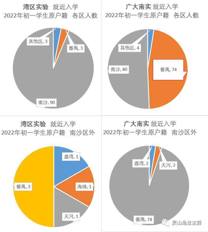 2023南实丹灶小升初录取比例,南实广附中学小升初预约招生